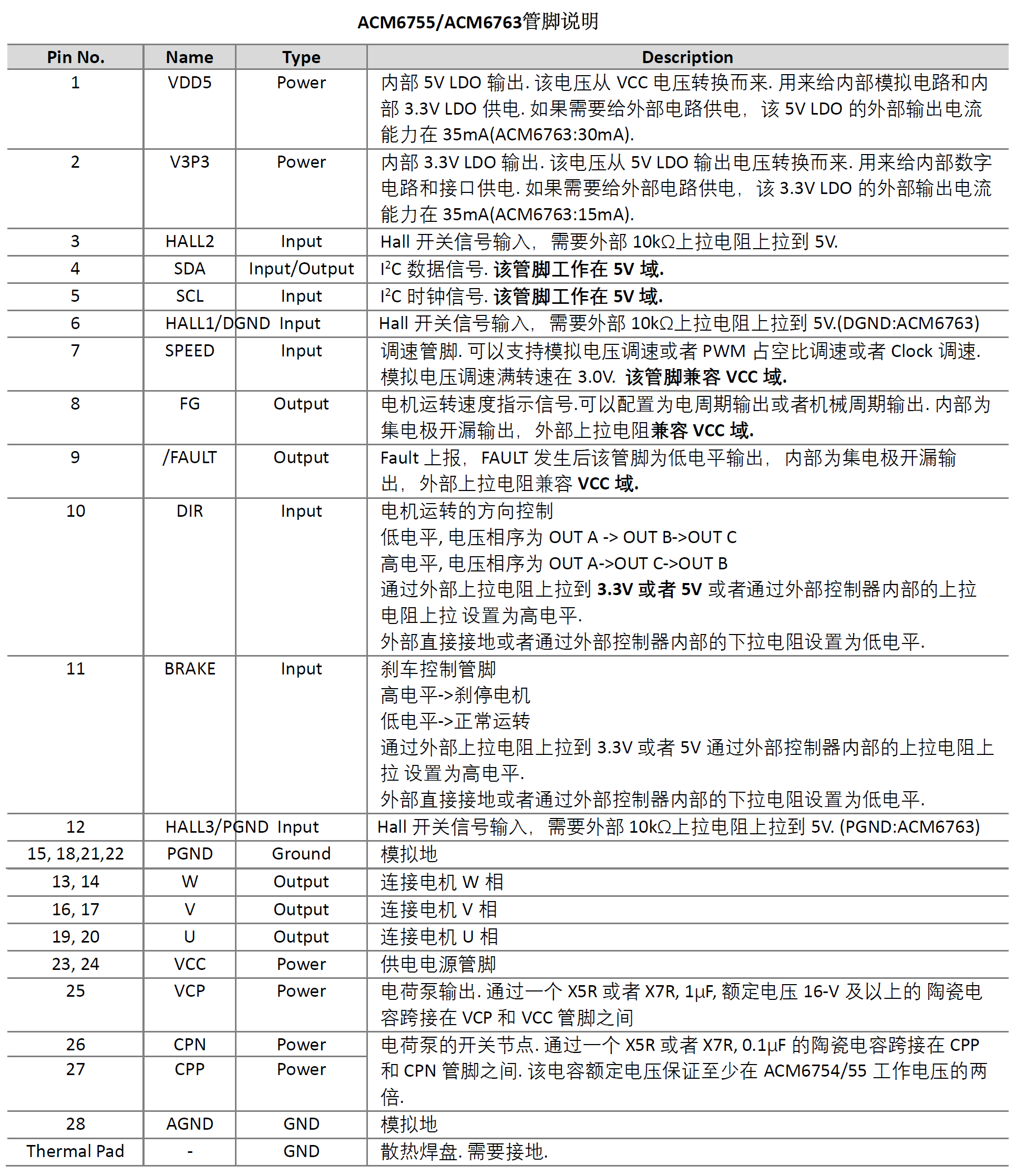 内置MOS全集成三相直流无刷电机BLDC驱动芯片方案
