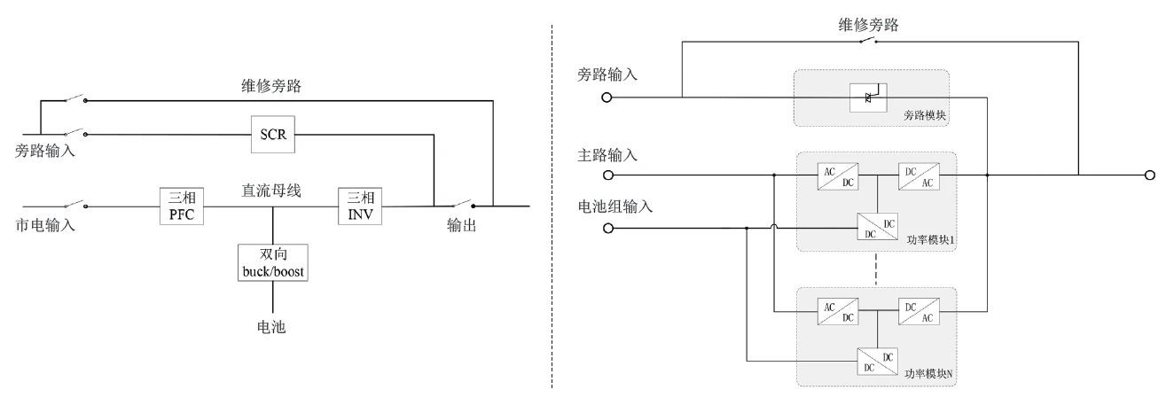高等级数据中心不间断电源的分析与选择