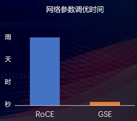 全调度以太网(GSE),中国智算网络新标准