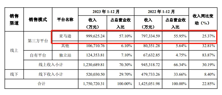 特朗普成中国跨境品牌“带货王”?!这款商品火出圈