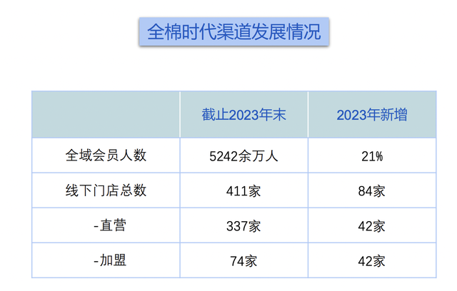 下一个迈瑞医疗？稳健医疗，双重顶级赛道龙头，被严重错杀了