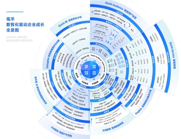 瓴羊携手一财商学院发布《102个增长实例》,揭密四大行业的数智转型心法