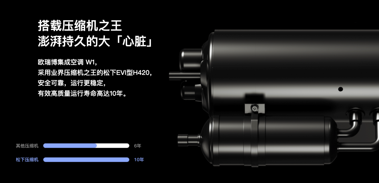 选购中央空调遇到的坑,欧瑞博集成空调帮你一站解决