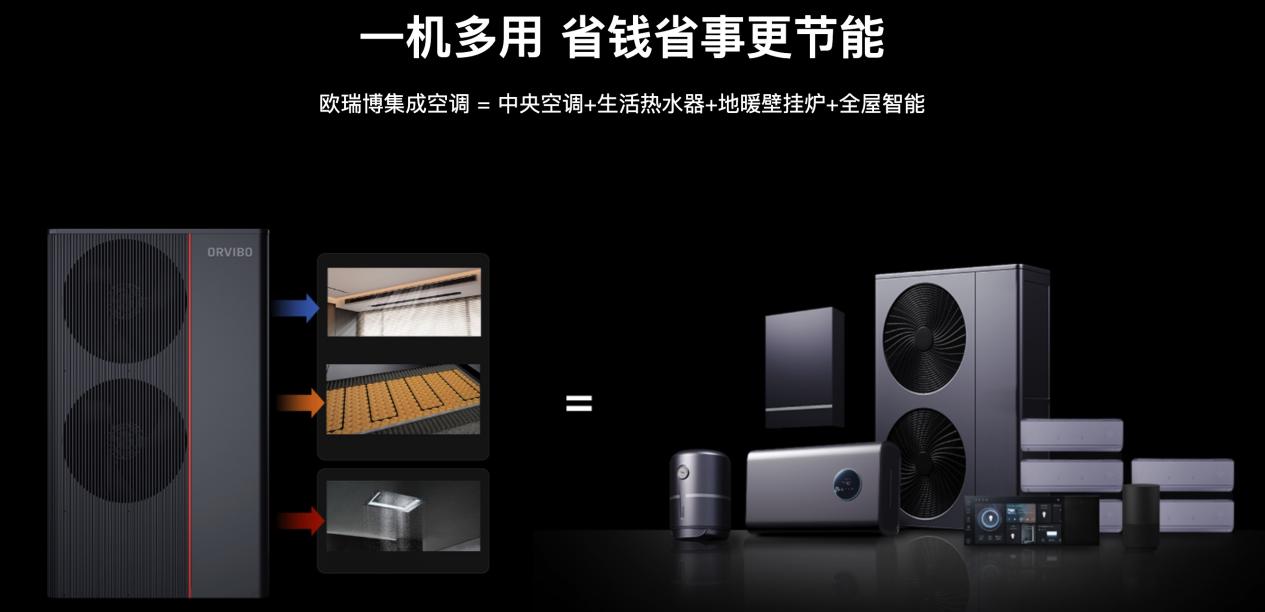 选购中央空调遇到的坑,欧瑞博集成空调帮你一站解决