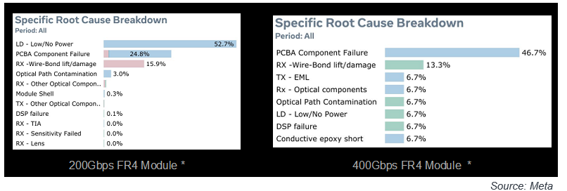 面对AI集群光互连需求,会有客户准备部署LRO或LPO吗?