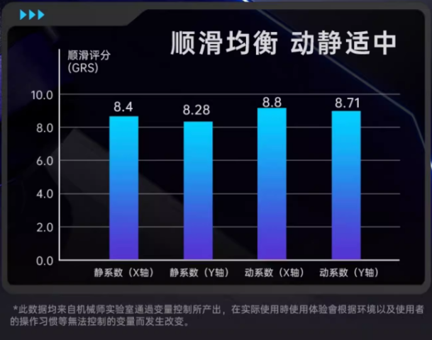 99元首发，职业竞技性能垫——机械师全能控制垫EP3 SE