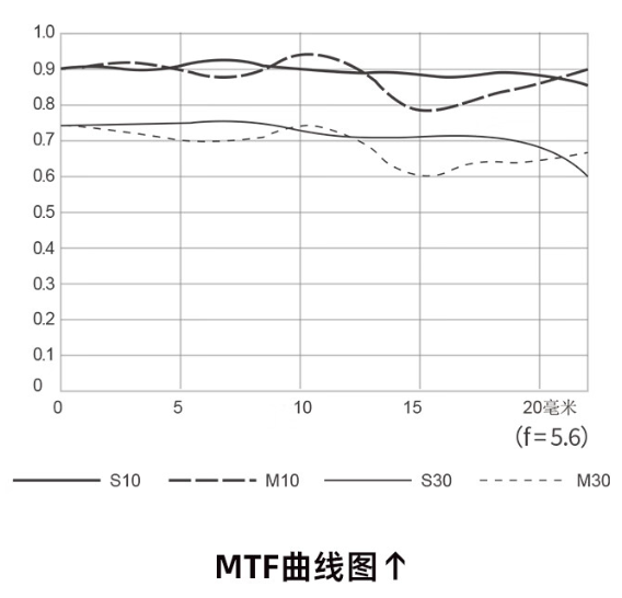 卡色 200mm F5.6 全画幅折返镜头推出哈苏 XCD 卡口版本,首发价 4200 元