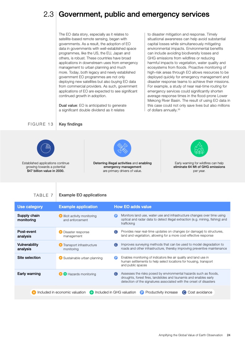 世界经济论坛:扩大地球观测的全球价值报告