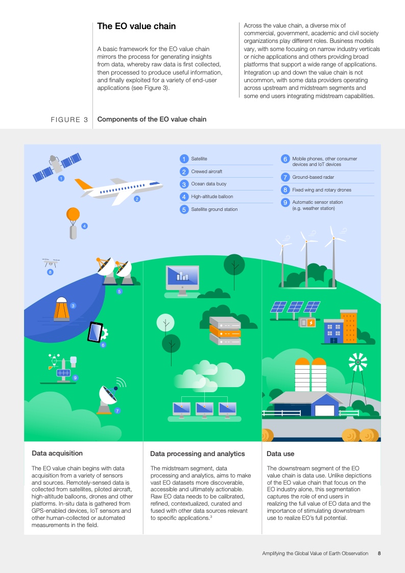 世界经济论坛:扩大地球观测的全球价值报告