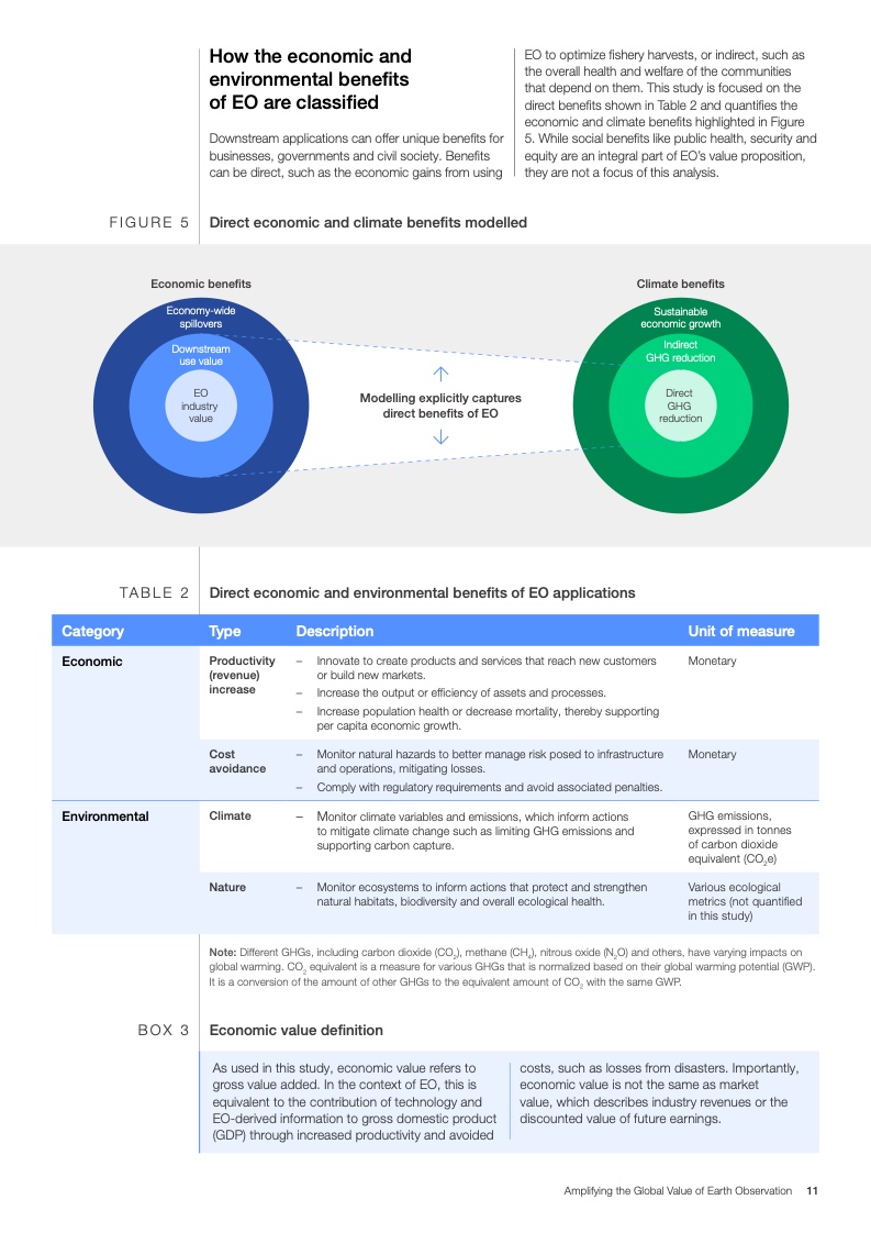 世界经济论坛:扩大地球观测的全球价值报告
