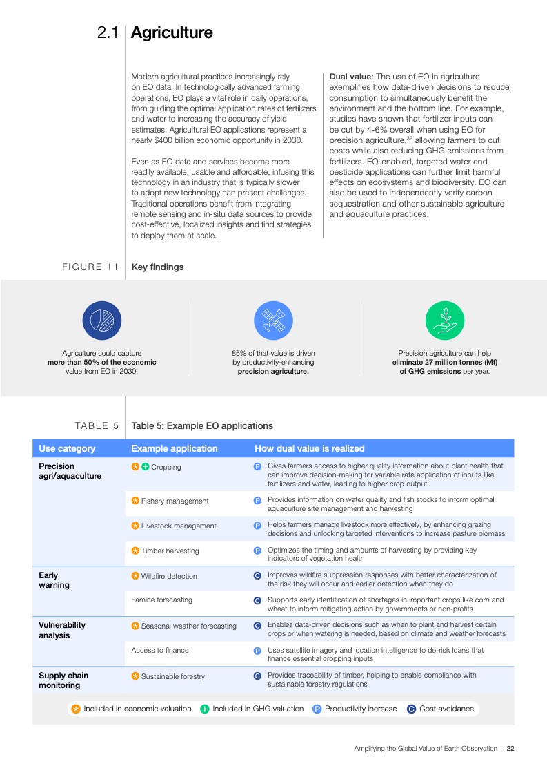 世界经济论坛:扩大地球观测的全球价值报告