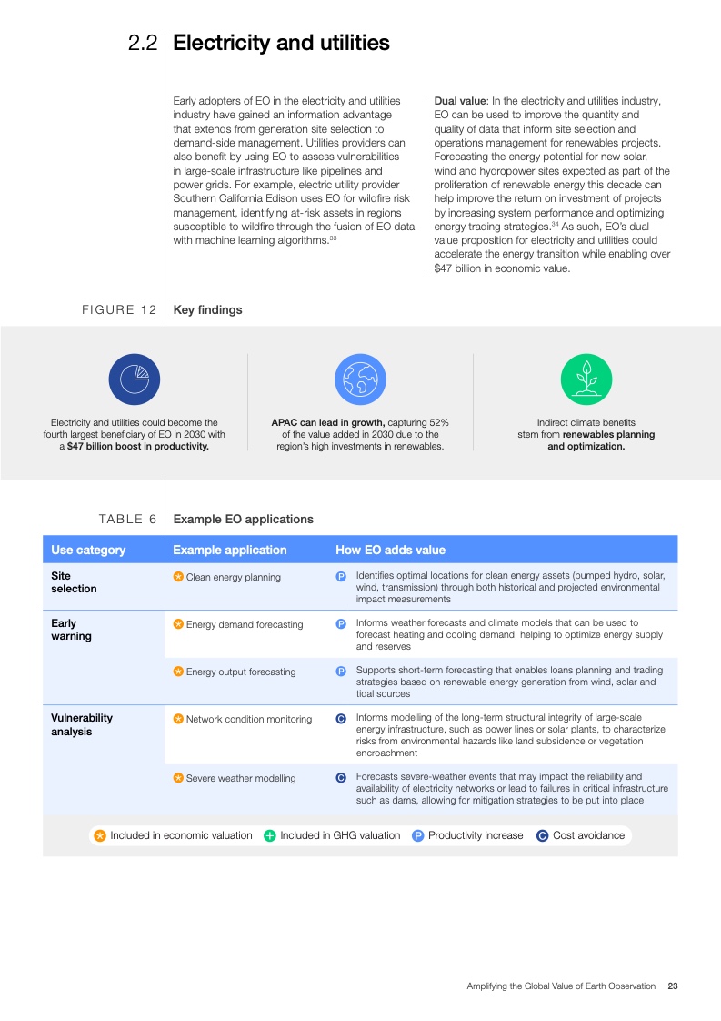 世界经济论坛:扩大地球观测的全球价值报告