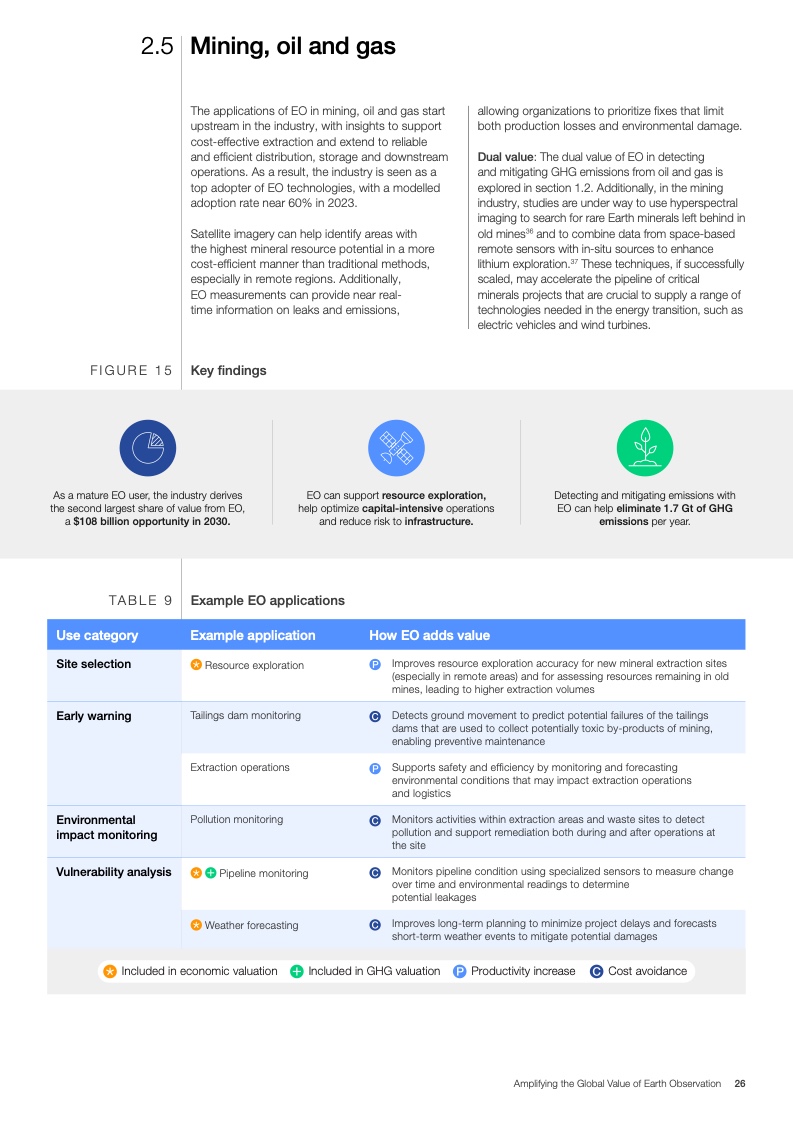 世界经济论坛:扩大地球观测的全球价值报告