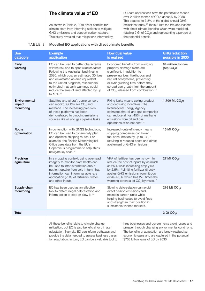 世界经济论坛:扩大地球观测的全球价值报告