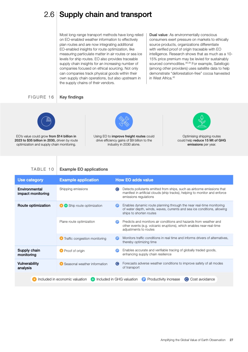 世界经济论坛:扩大地球观测的全球价值报告