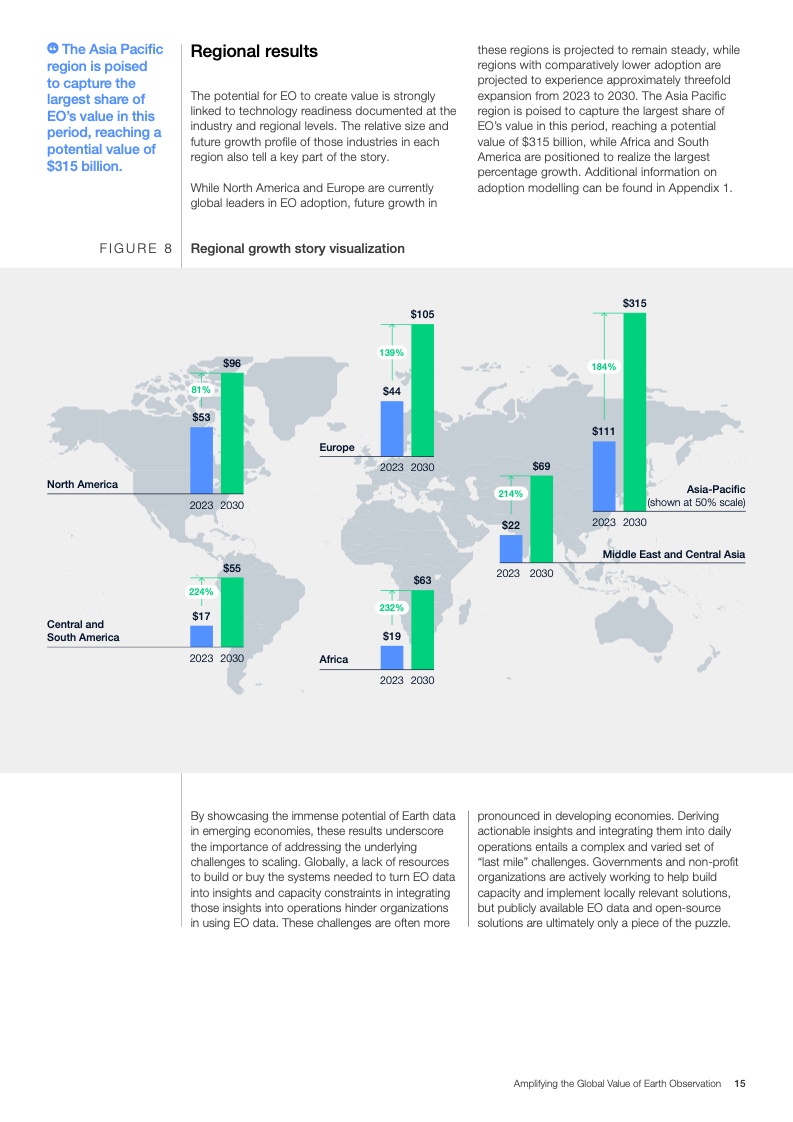 世界经济论坛:扩大地球观测的全球价值报告