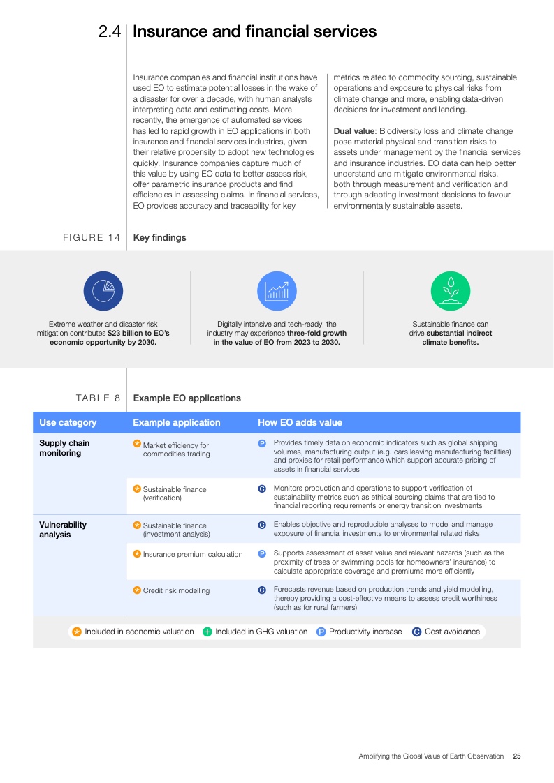 世界经济论坛:扩大地球观测的全球价值报告