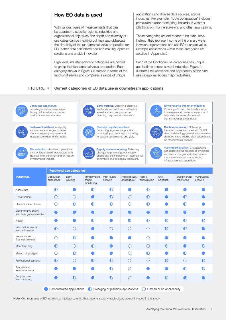 世界经济论坛:扩大地球观测的全球价值报告