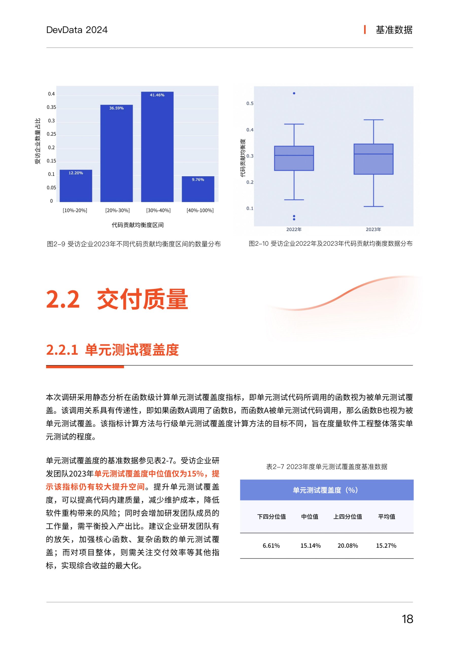 思码逸&信通院：DevData 2024 研发效能基准报告