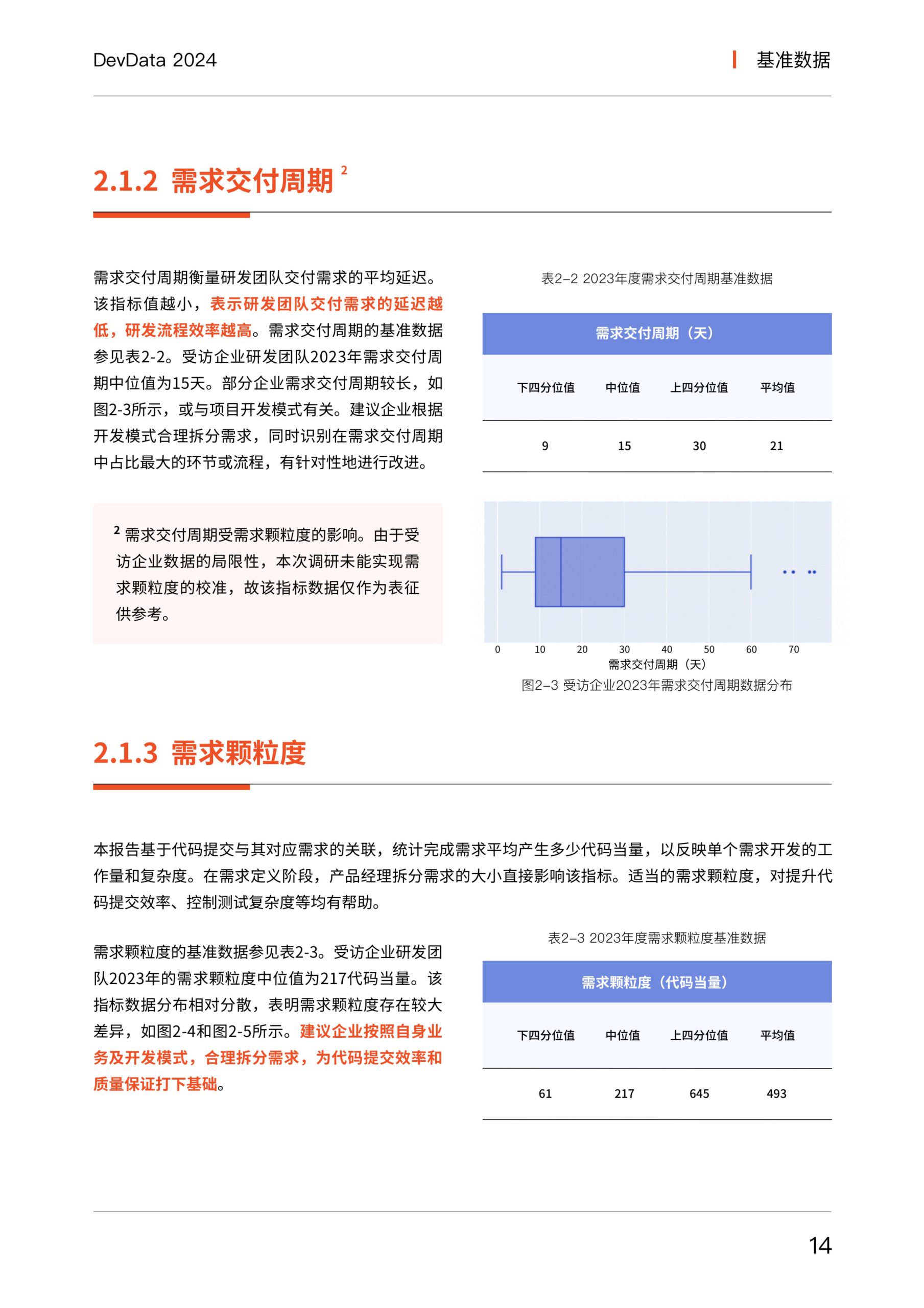 思码逸&信通院：DevData 2024 研发效能基准报告