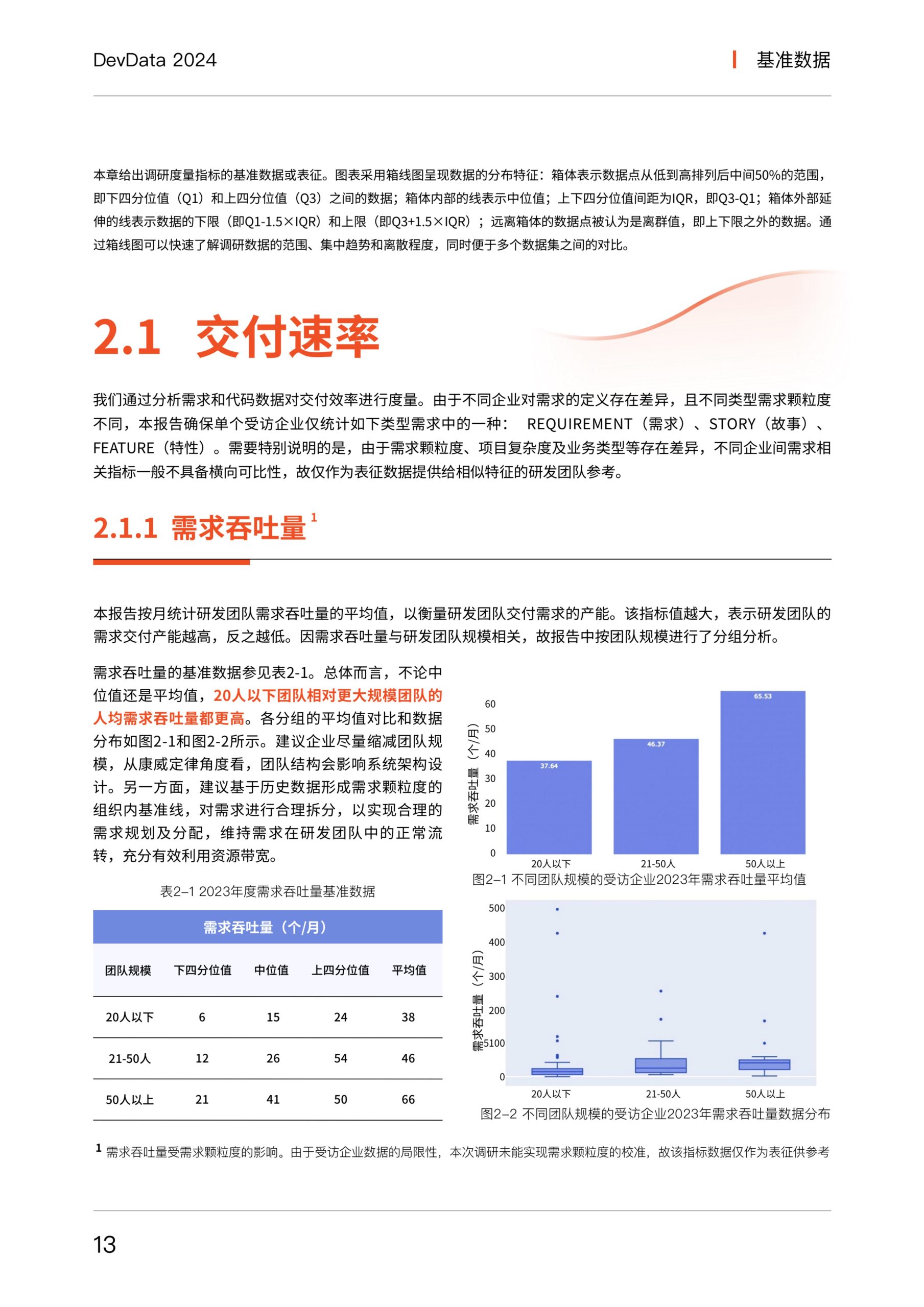 思码逸&信通院：DevData 2024 研发效能基准报告