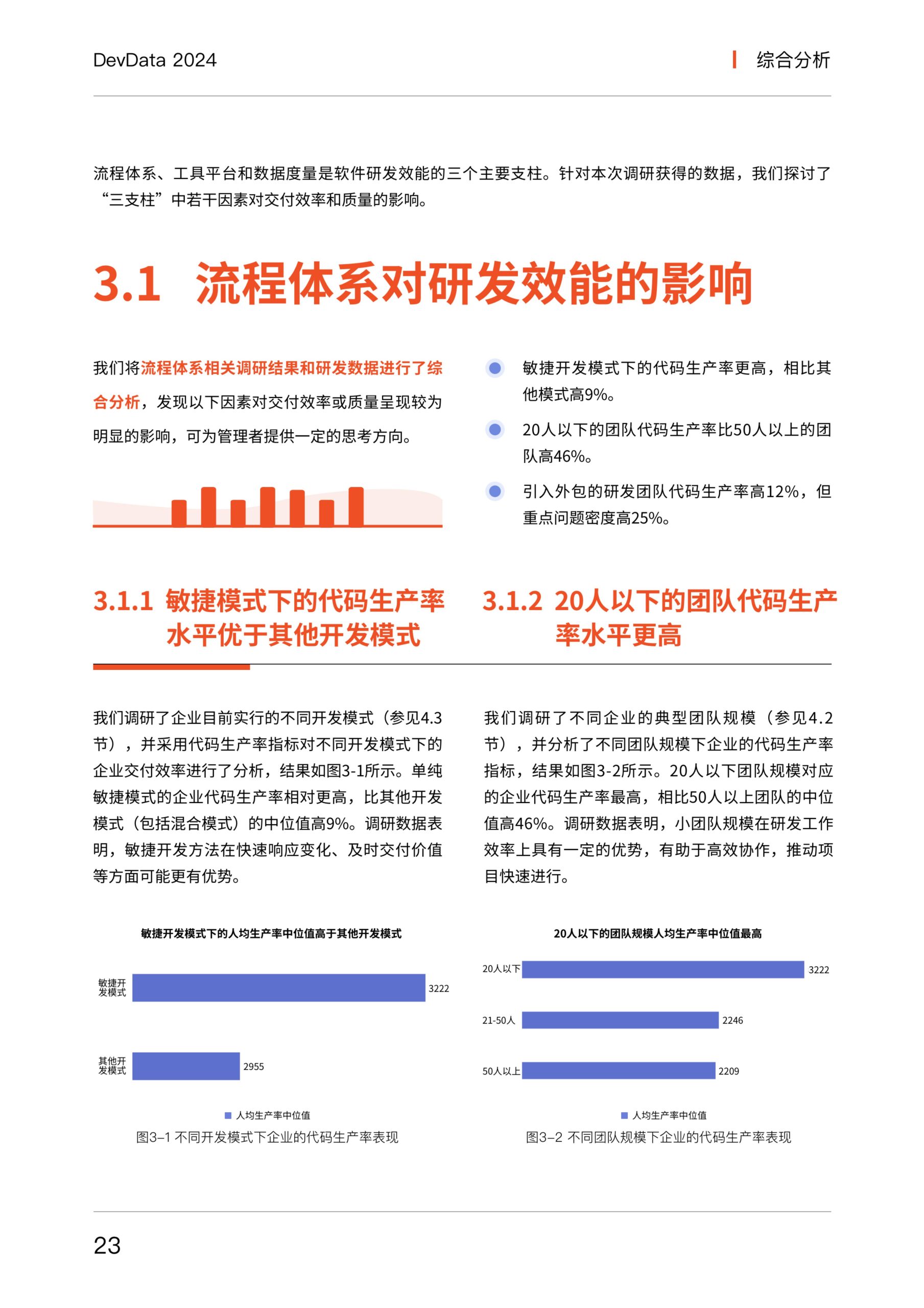 思码逸&信通院：DevData 2024 研发效能基准报告