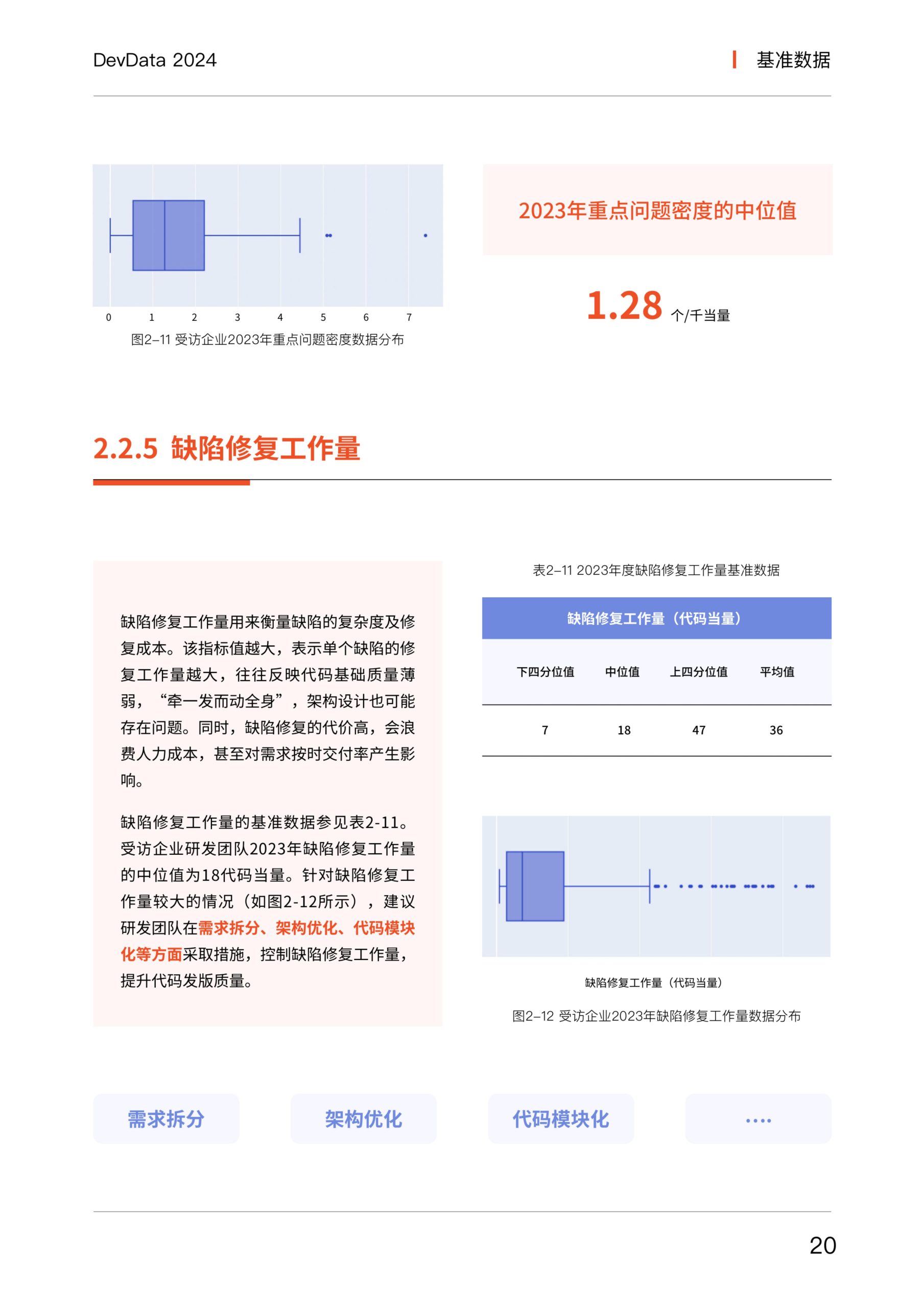 思码逸&信通院：DevData 2024 研发效能基准报告