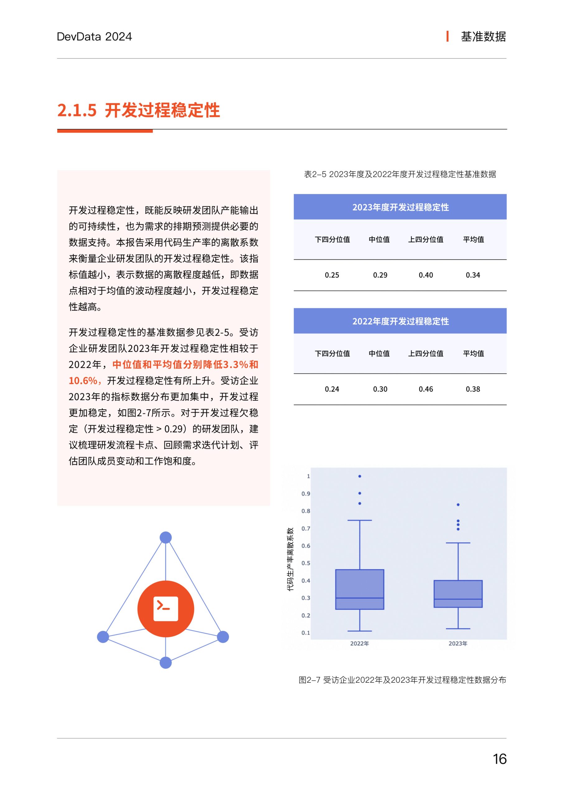 思码逸&信通院：DevData 2024 研发效能基准报告