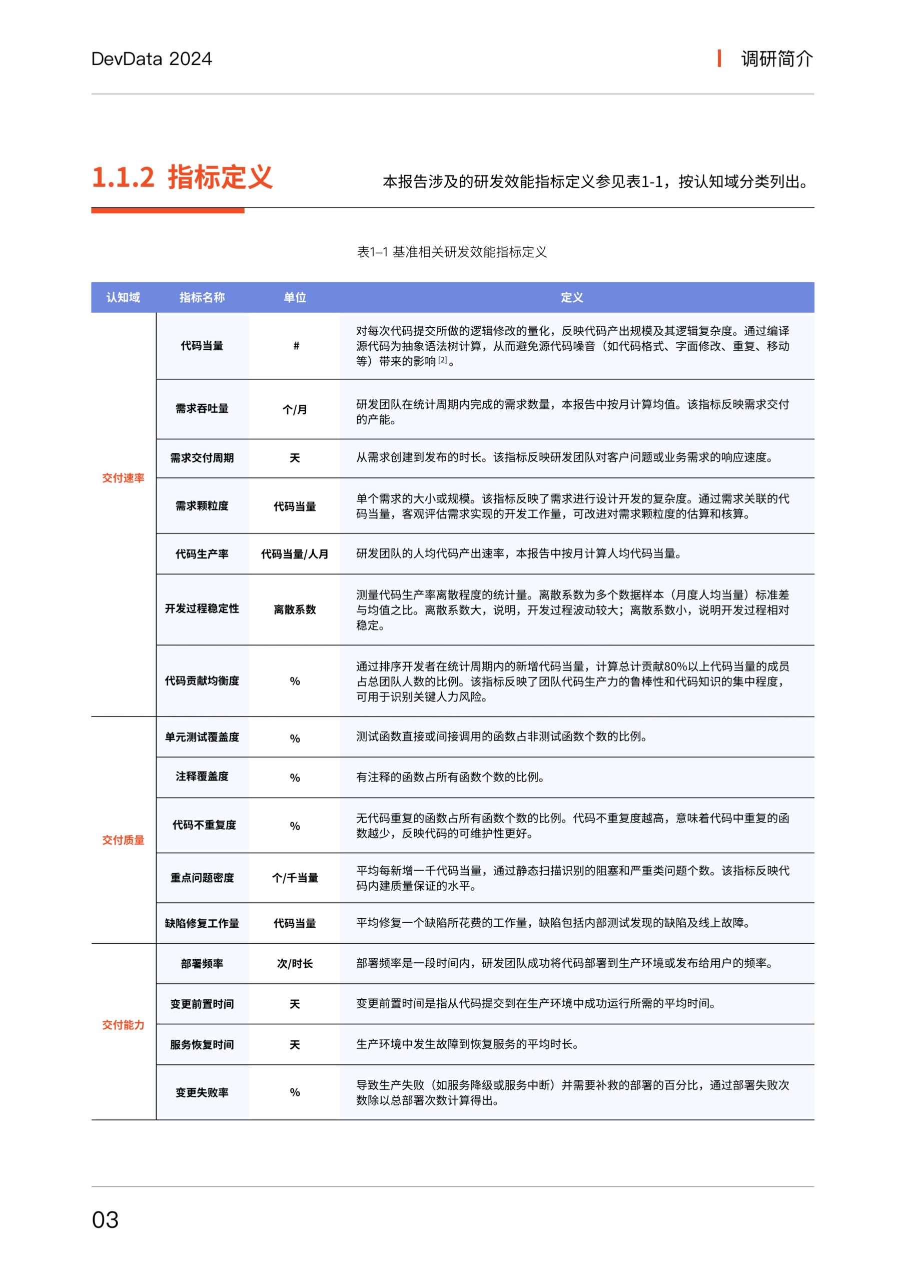 思码逸&信通院：DevData 2024 研发效能基准报告