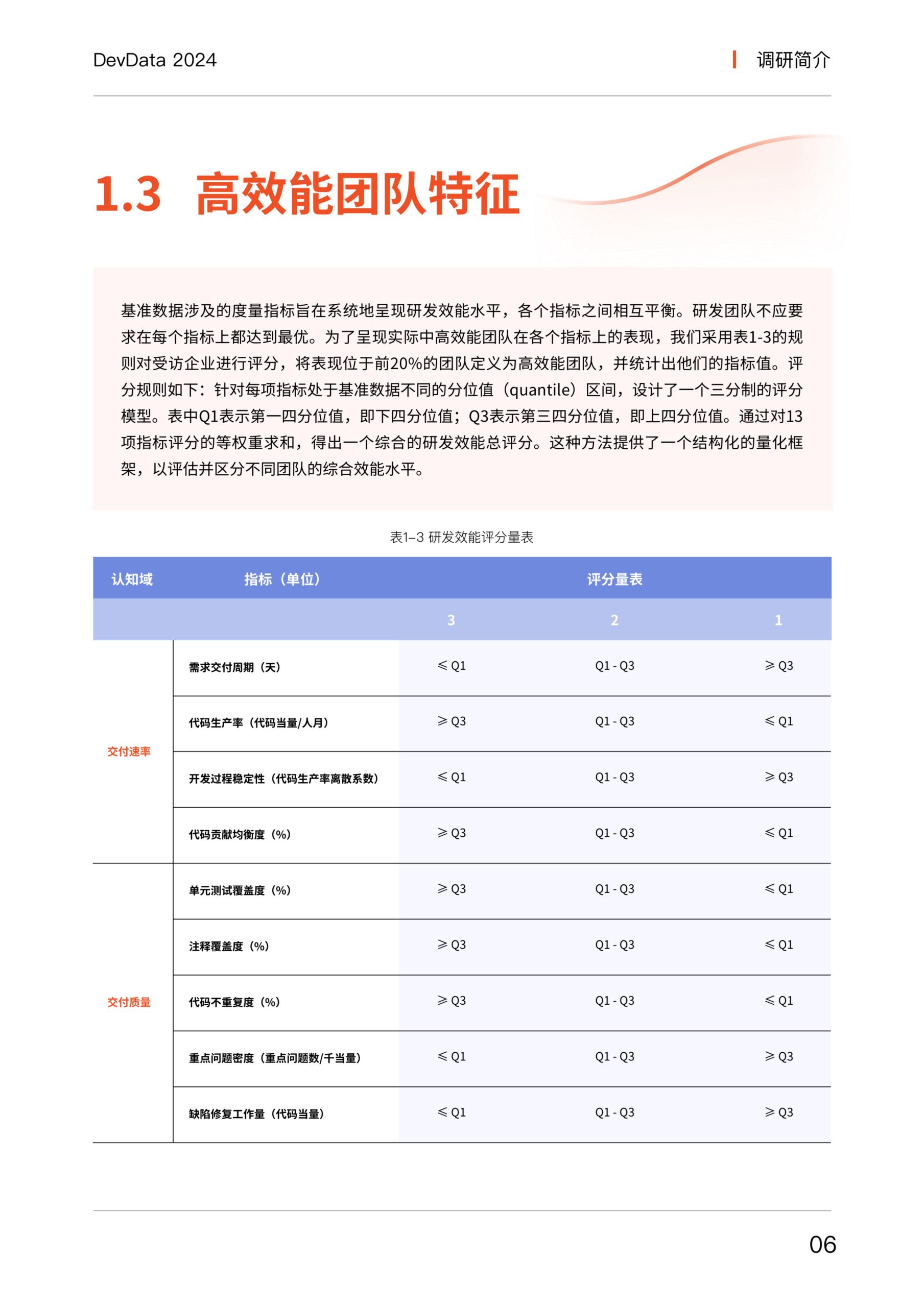 思码逸&信通院：DevData 2024 研发效能基准报告