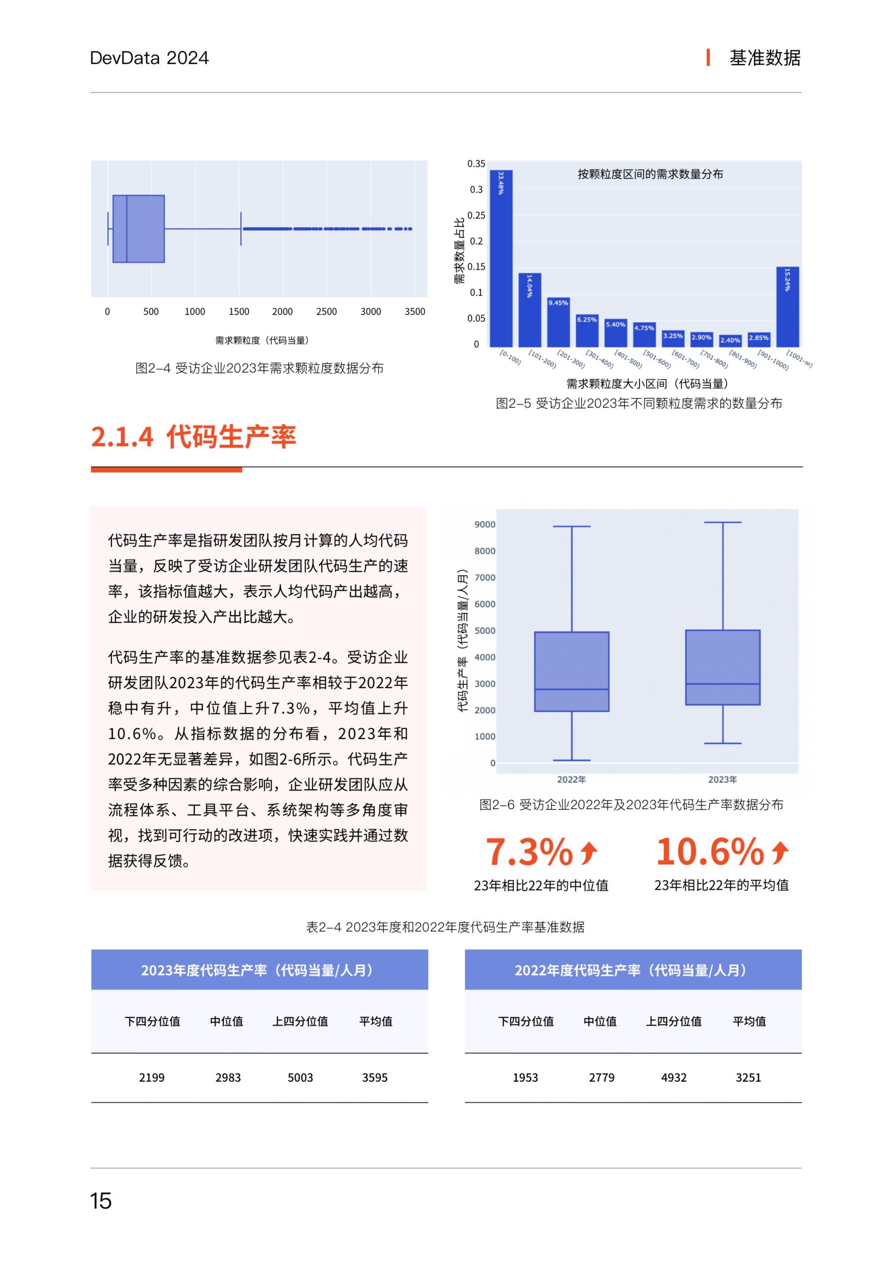思码逸&信通院：DevData 2024 研发效能基准报告