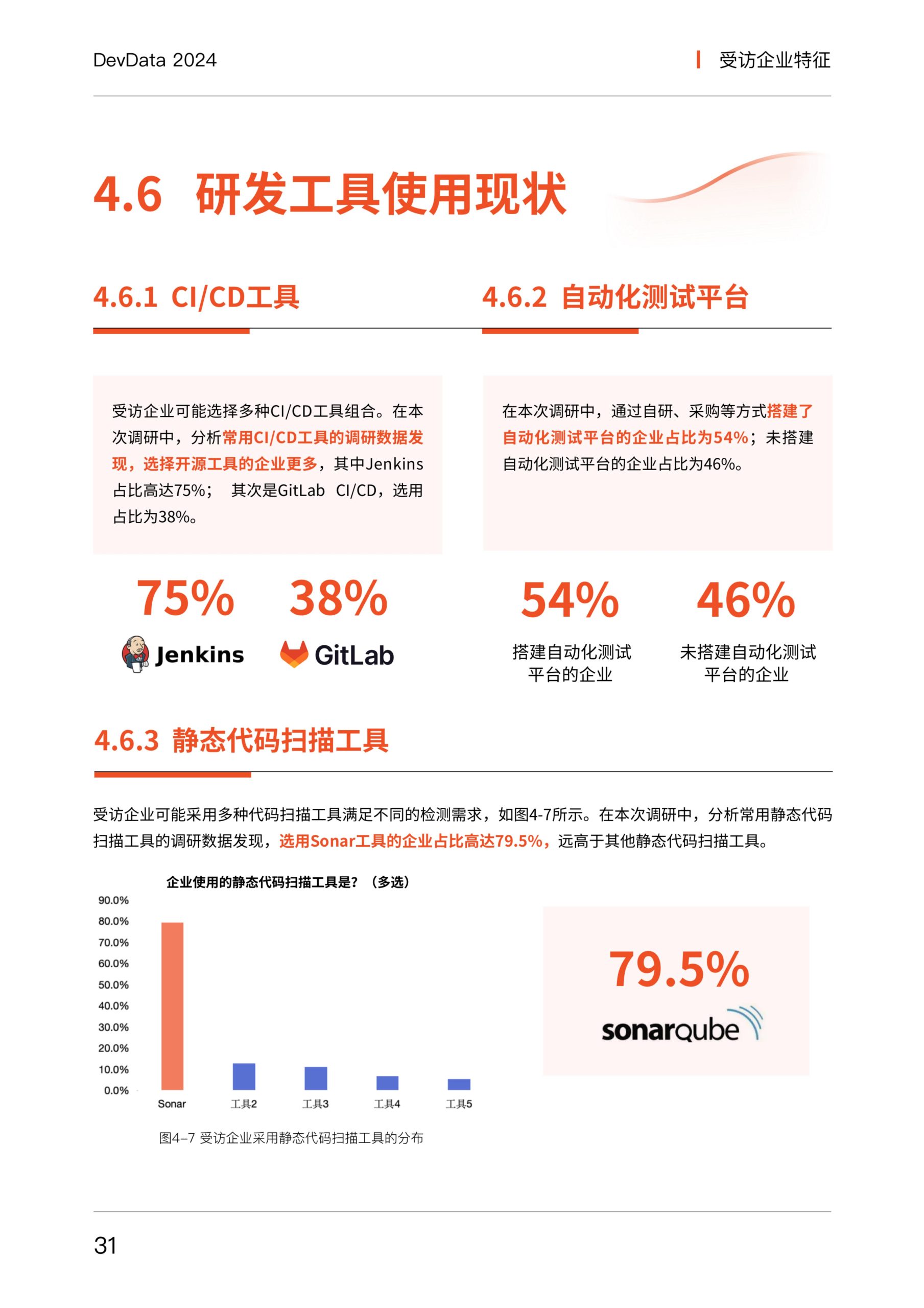 思码逸&信通院：DevData 2024 研发效能基准报告