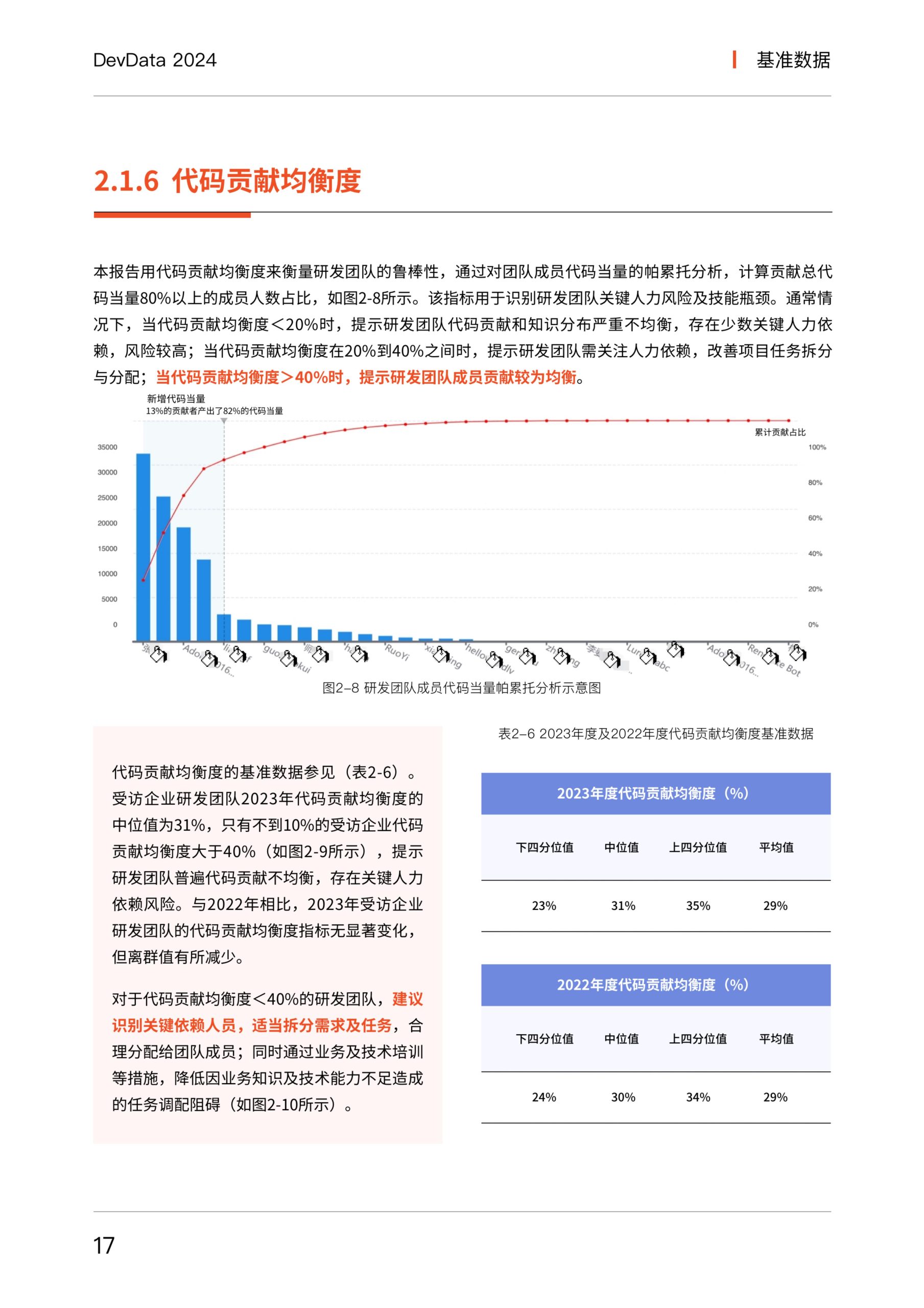 思码逸&信通院：DevData 2024 研发效能基准报告