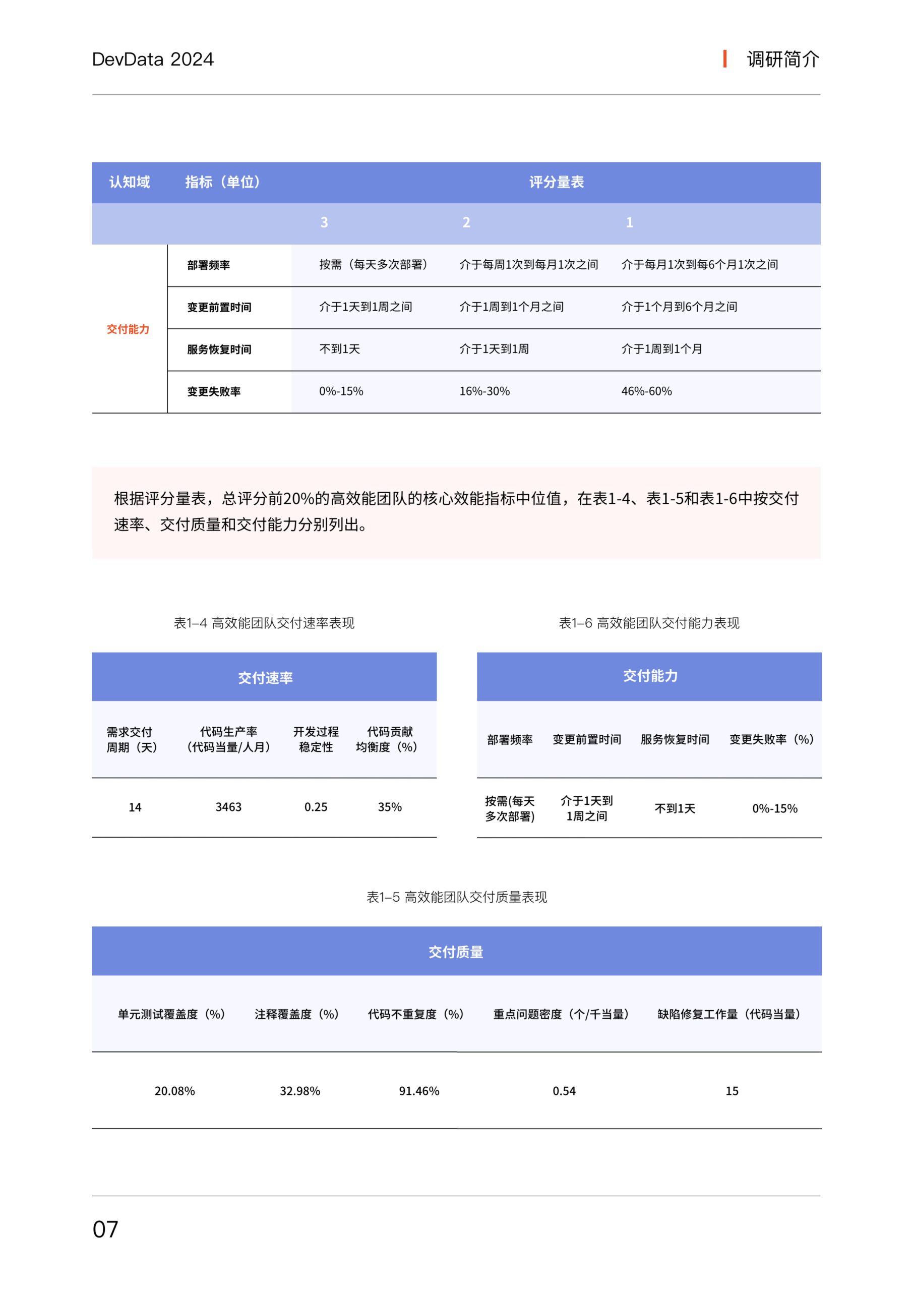 思码逸&信通院：DevData 2024 研发效能基准报告