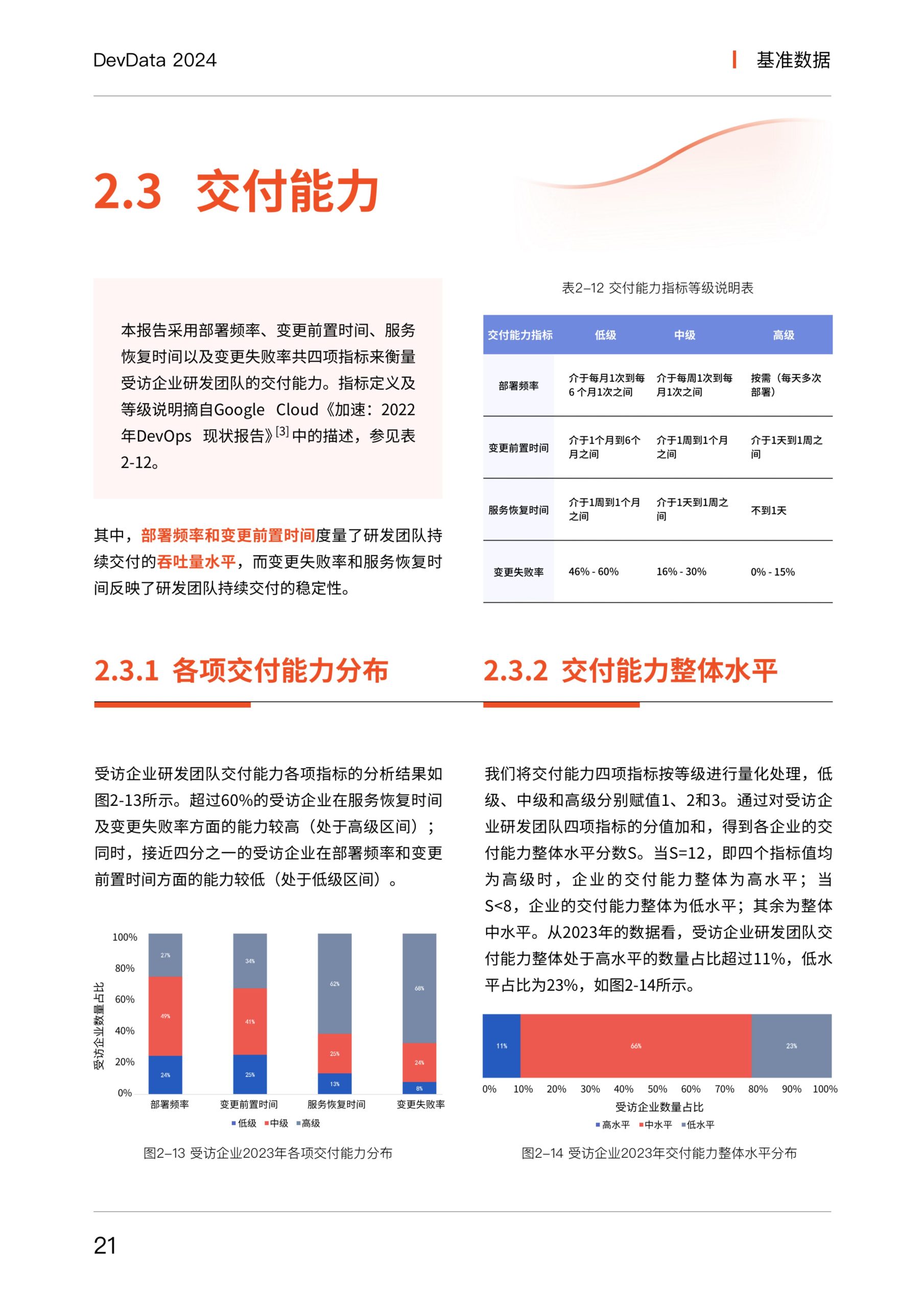 思码逸&信通院：DevData 2024 研发效能基准报告