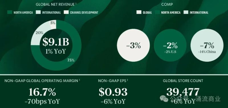 突发,星巴克炒了CEO