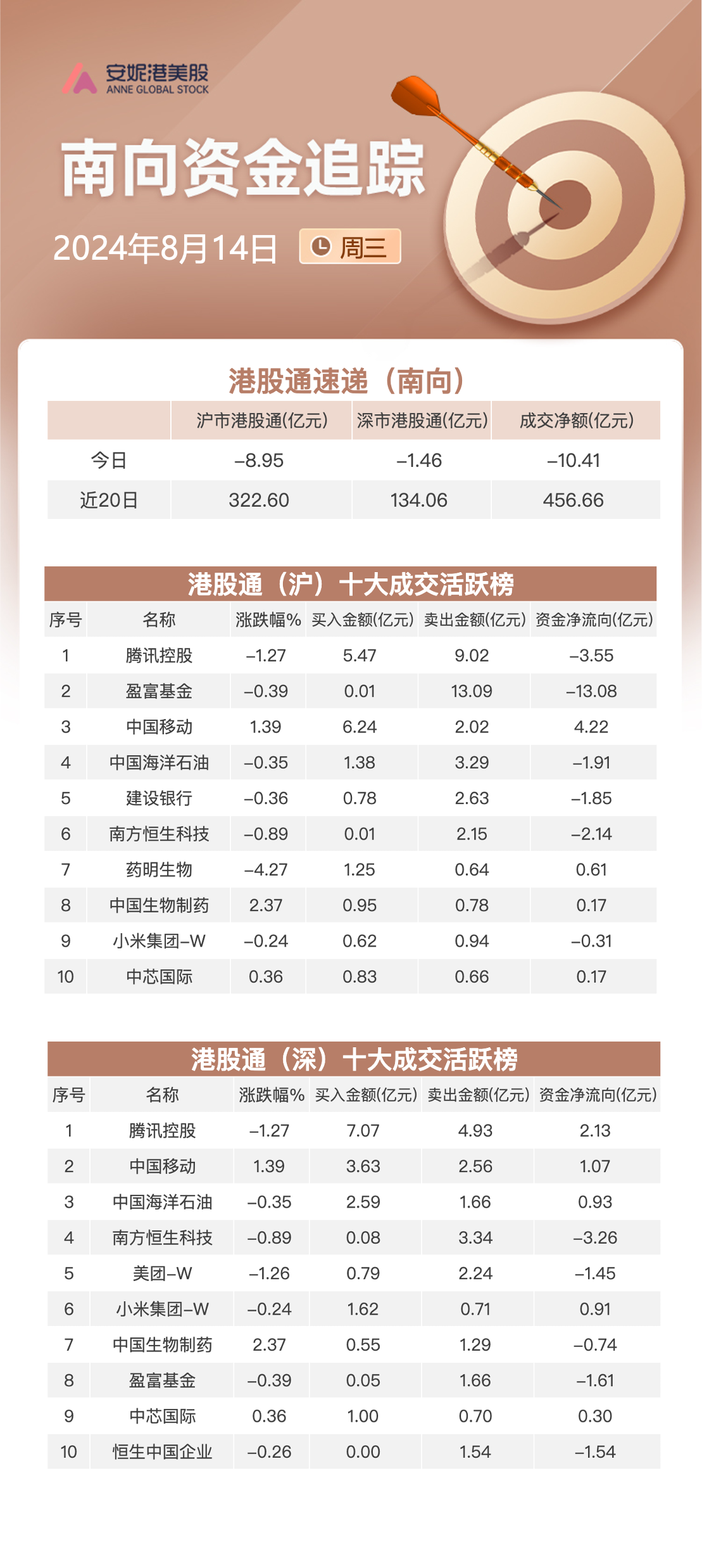 关联文章港股三大指数集体承压 腾讯音乐绩后大跌超18%