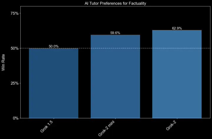 马斯克 xAI 发布 Grok-2 / mini AI 模型，X 平台新增支持文生图