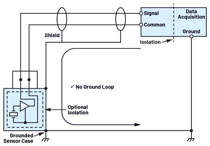 隔离式状态监控通道之间的相位匹配：DAQ μModule应用