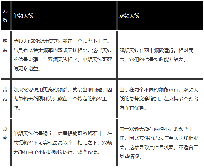 解锁无线通信：天线的魅力