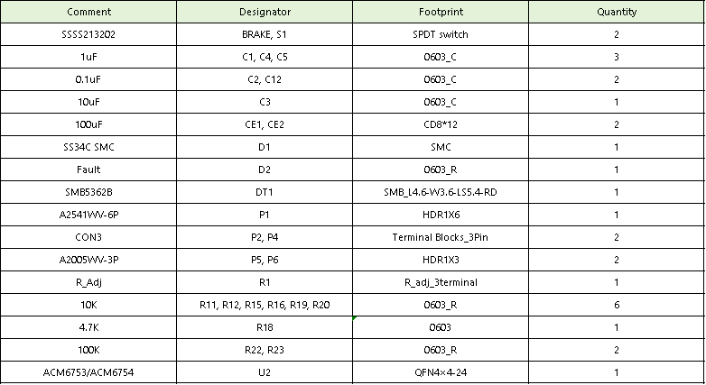 内置MOS全集成三相直流无刷电机BLDC驱动芯片方案
