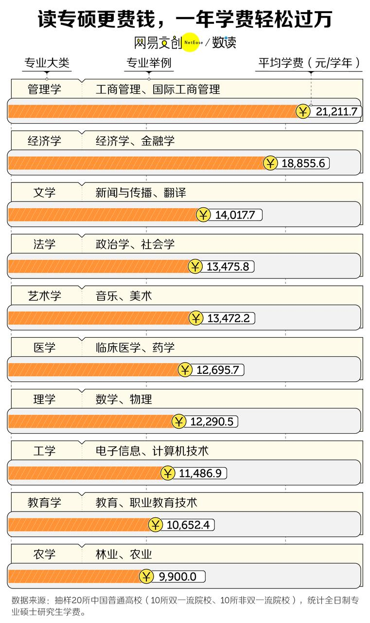 新一轮硕博点激增，巨大的连锁反应开始了