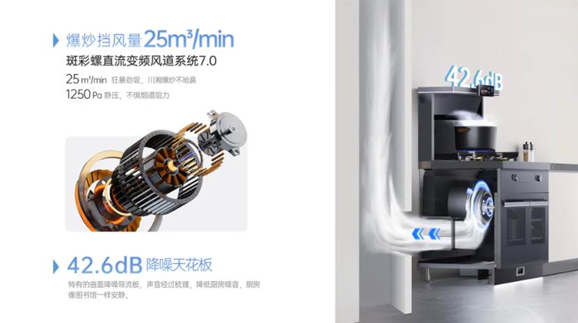 上市即成爆款,帅丰时空S7的秘诀是什么?