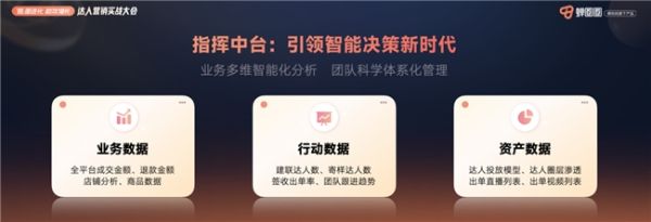 蝉圈圈4.0发布:3大工具,引领智能化决策新时代!