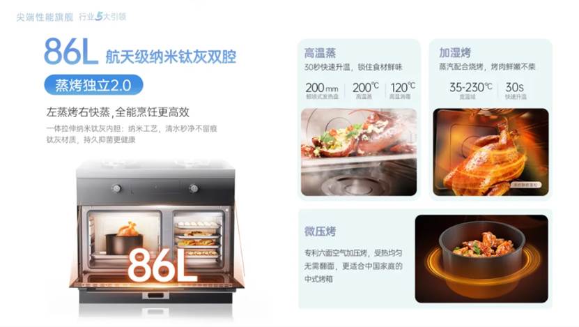 上市即成爆款,帅丰时空S7的秘诀是什么?