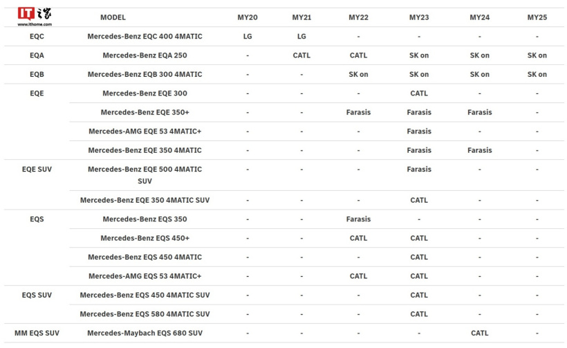 韩国政府建议汽车公司公开电池信息,奔驰、宝马等品牌响应