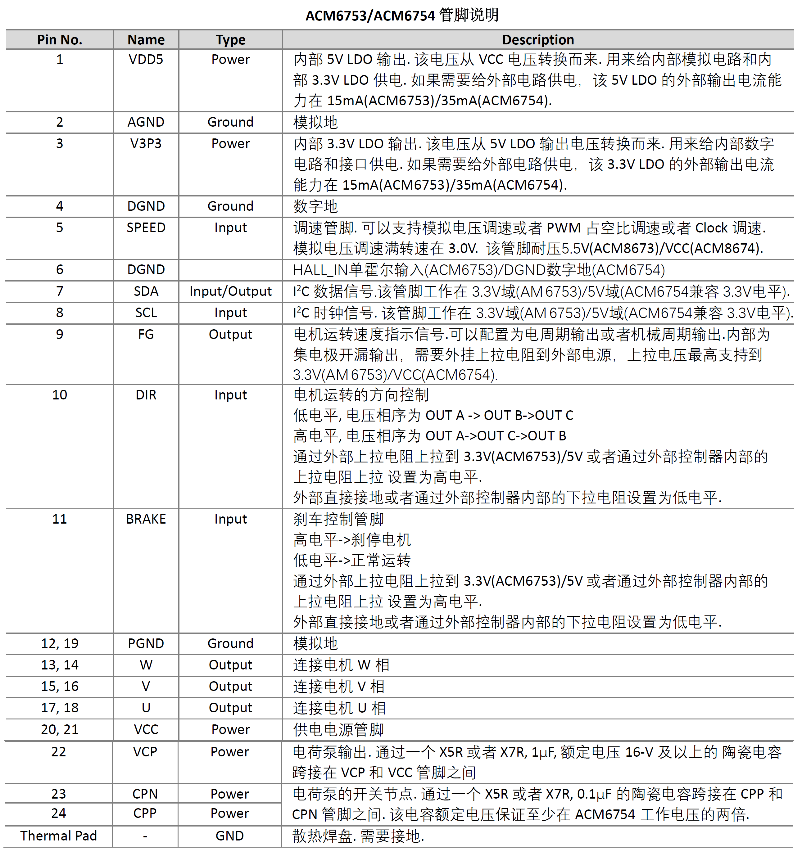 内置MOS全集成三相直流无刷电机BLDC驱动芯片方案