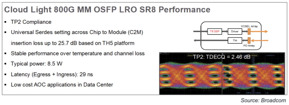 面对AI集群光互连需求,会有客户准备部署LRO或LPO吗?