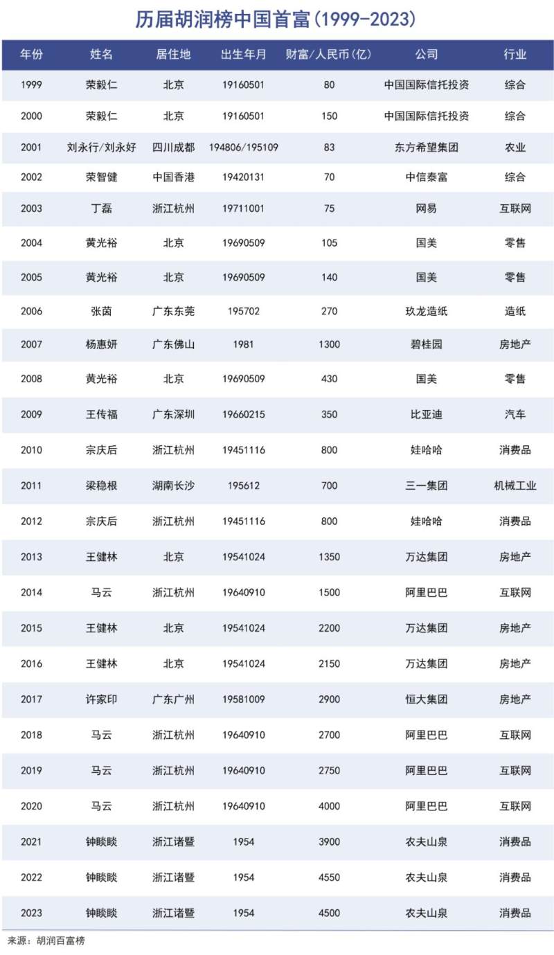 怡宝上市，瓶装水战事升级