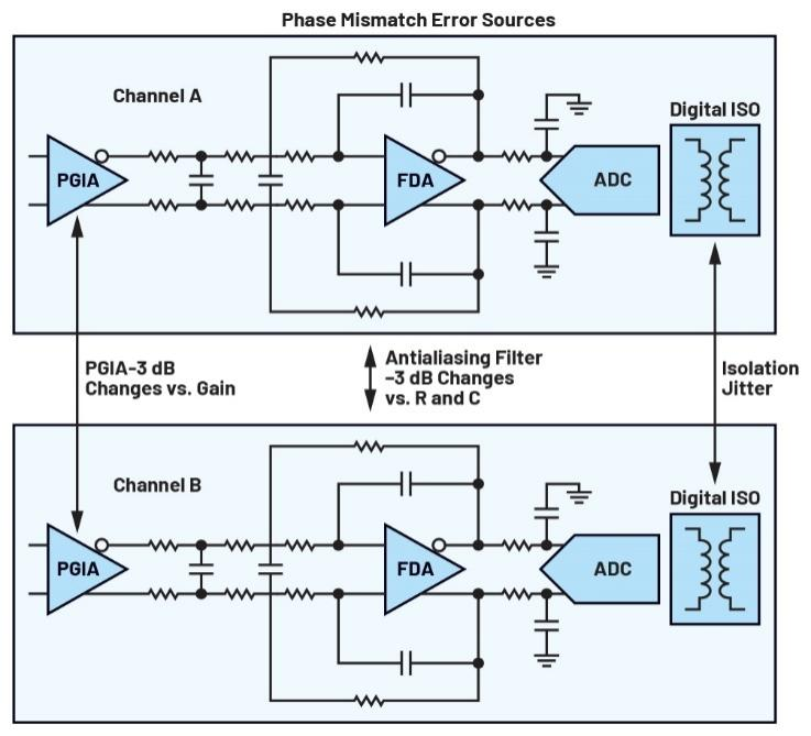 隔离式状态监控通道之间的相位匹配：DAQ μModule应用